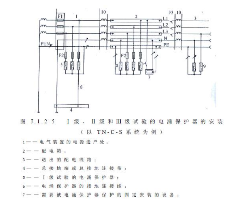 TN-C-S系统.png