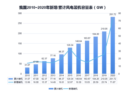 科比特防雷浅析雷电对风电机组的危害